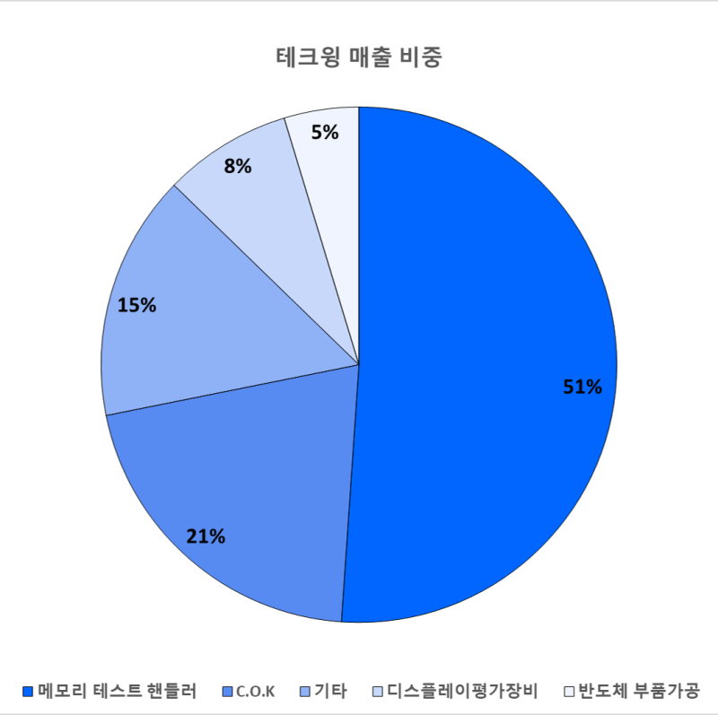 씨에스베어링 (112610) KOSDAQ 주식 분석 — 산업재 투자 가이드 2026 — 주식 참고 이미지