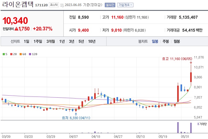 피제이앤에스 이미지