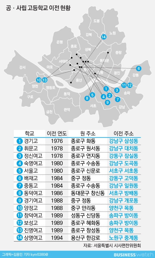 강남도, 잠실도, 시작은 미분양 신축이었다?