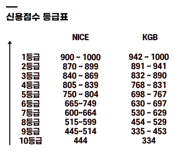 내가 투자한 기업은 몇 등급일까? 모두가 놓치고 있는 S&P 신용등급에 대해 알아보자.(feat. S&P Global Ratings)