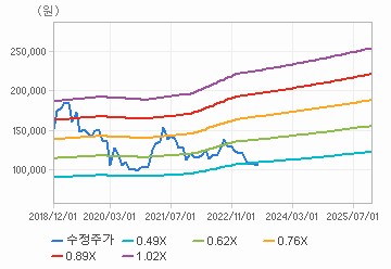 댓글 : 롯데웰푸드(280360) 1Q23 글로벌 사업 집중을 통해 ‘27년까지 해외 매출 비중 30~50% 달성 목표 제시