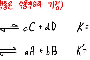 [산-염기 특강] 2. 평형 상수(K)란?