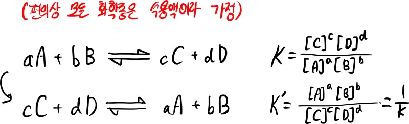 [산-염기 특강] 2. 평형 상수(K)란?