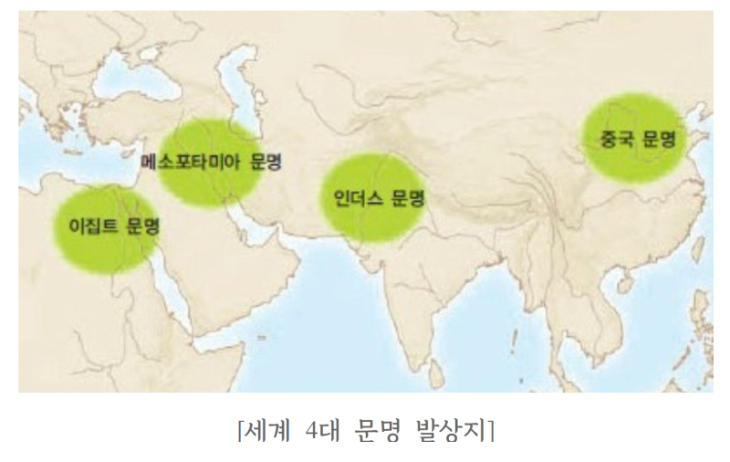 세계 4대 문명과 수학 ( 수학의 골든타임 )