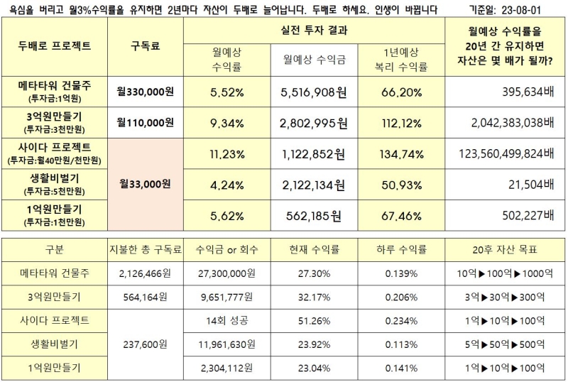[New 급등주종목]수익투자1%로 결코 어렵지 않습니다. 도전해보세요~ 8월2일 급등할 수 있는 내일급등주, 내일작전주, 내일세력주, 내일테마주... 