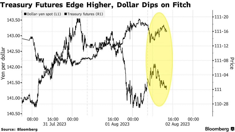 미국 AA+ 강등 ③ 월가가 두려워하는 후폭풍 따로 있다