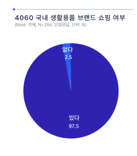 2023 신중년 국내외 생활용품 트렌드 모음.Zip 2023  신중년 국내외 생활용품 트렌드 모음.Zip