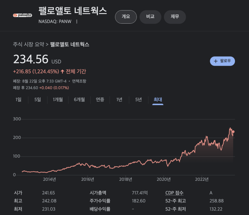 카카오 vs 팔로알토 비교 — IT 투자 선택