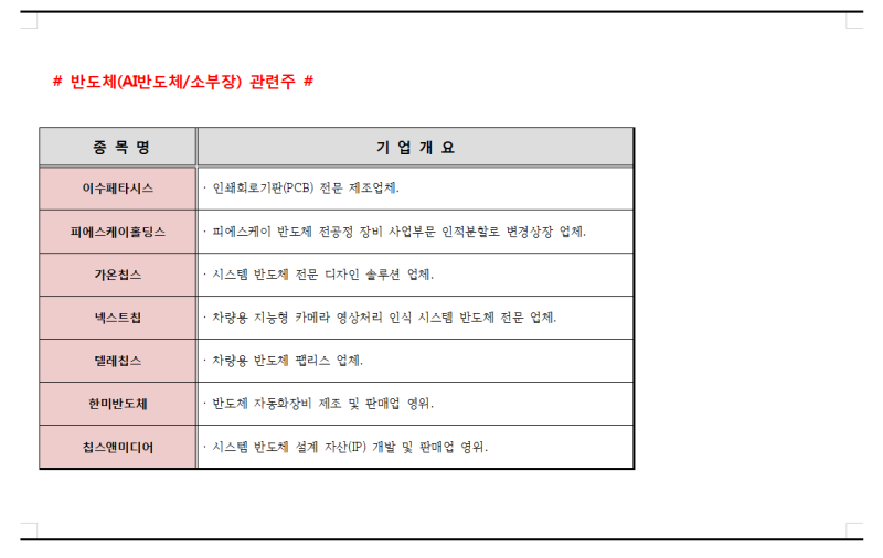 ## 8/24일 모닝브리핑(엔비디아 어닝서프라이즈, 관련 최대 수혜주)