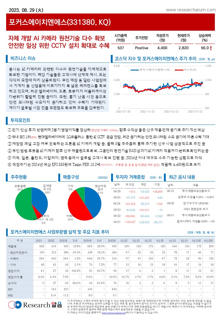 포커스에이치엔에스(331380, KQ)