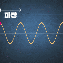 [물리 1, 파동의 성질과 활용] 4강. 파동 굴절의 실생활 예