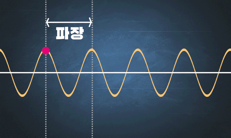 [물리 1, 파동의 성질과 활용] 2강. 파동의 속력
