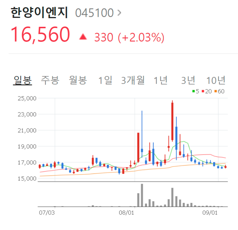한양이엔지 주가 전망 LK-99 퀀텀에너지연구소 지분 초전도체 관련주 드라이룸 반도체 삼성전자 주식