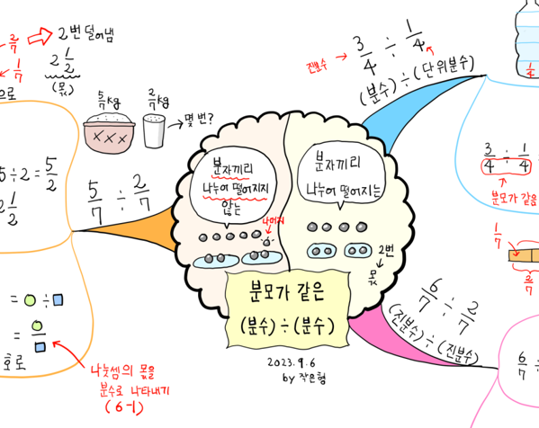 분수의 나눗셈01_분모가 같은 (분수)÷(분수)