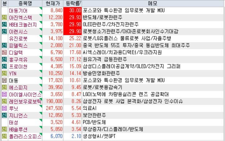23년 9월8일(금) 상위트레이더 관심종목 + 핵심이슈/주도주 재료 정리 + 포트폴리오 대응전략