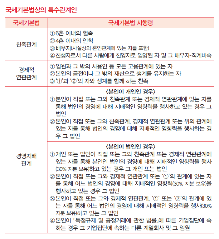 주식을 이동 하기 전에 '특수관계인'을 반드시 체크하세요!