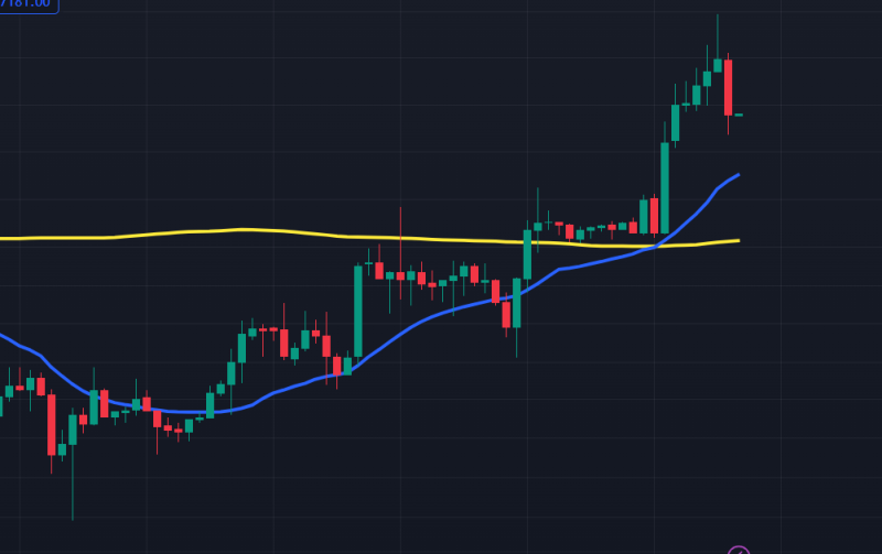 사람들의 바닥론이 너무 강해진 것