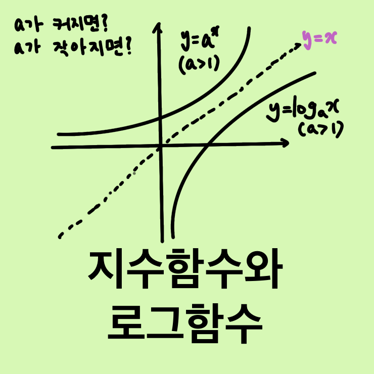 크롱 수학 개념 소화제 39강. 지수함수와 로그함수
