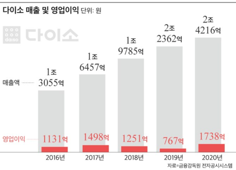 [다이소] 천원의 반격, 스타벅스를 이기다 #공주세트 #알파세대