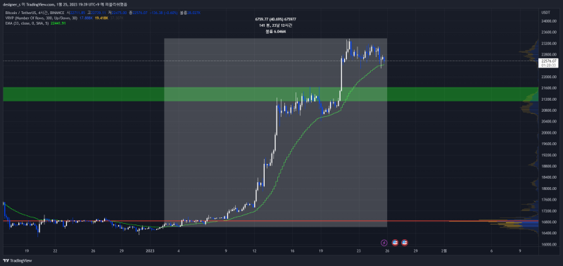 EMA STUDY