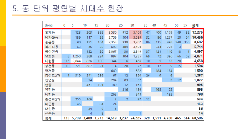 그린빌 단지 사진