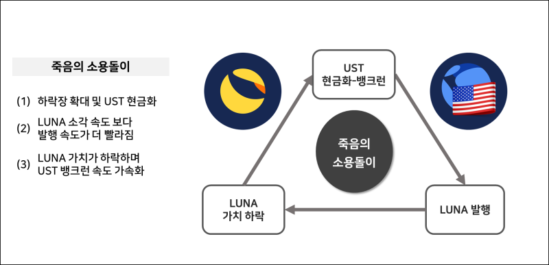 스테이블디 이미지