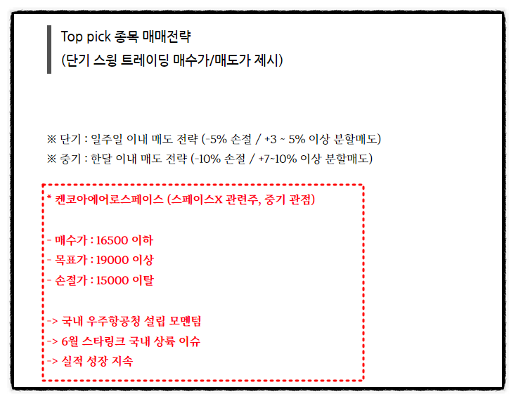 스타링크 관련주, 스페이스X. 이틀만에 +15% 수익 달성. 2월 누적수익률 +204.29%