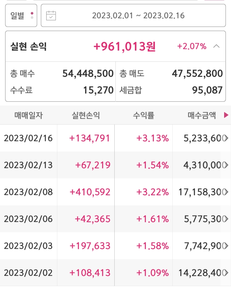 23/2/16 매매일지-2월 단타 중간점검