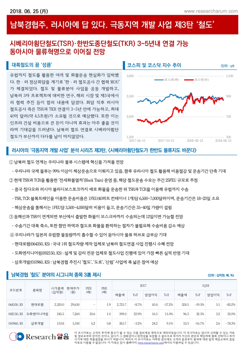 2018 남북경협주 극동지역 철도_현대로템 도화엔지니어링 삼호개발