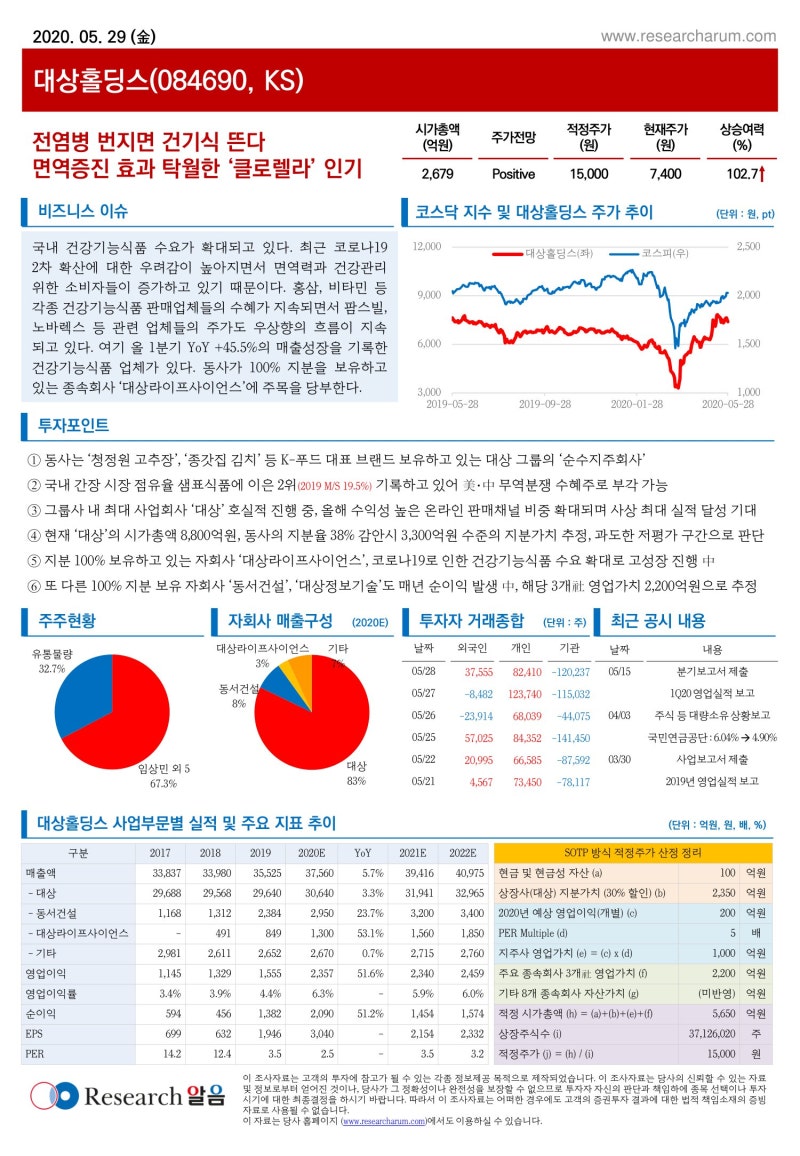 댓글 : 대상홀딩스(084690, KS)