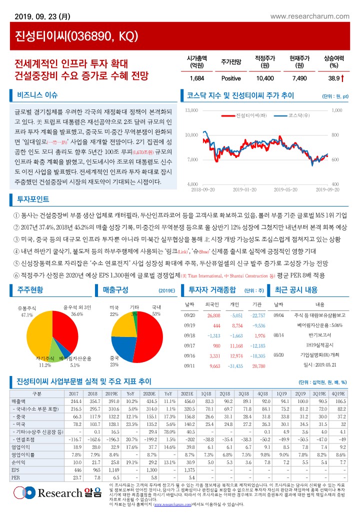 진성티이씨