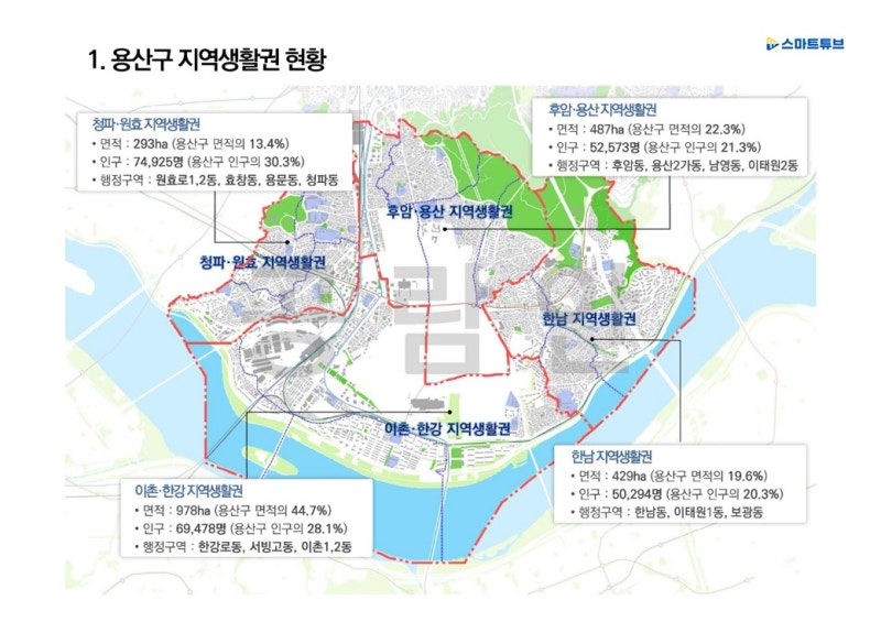 용산구 아파트 투자 가이드 — 2026 실거래 분석