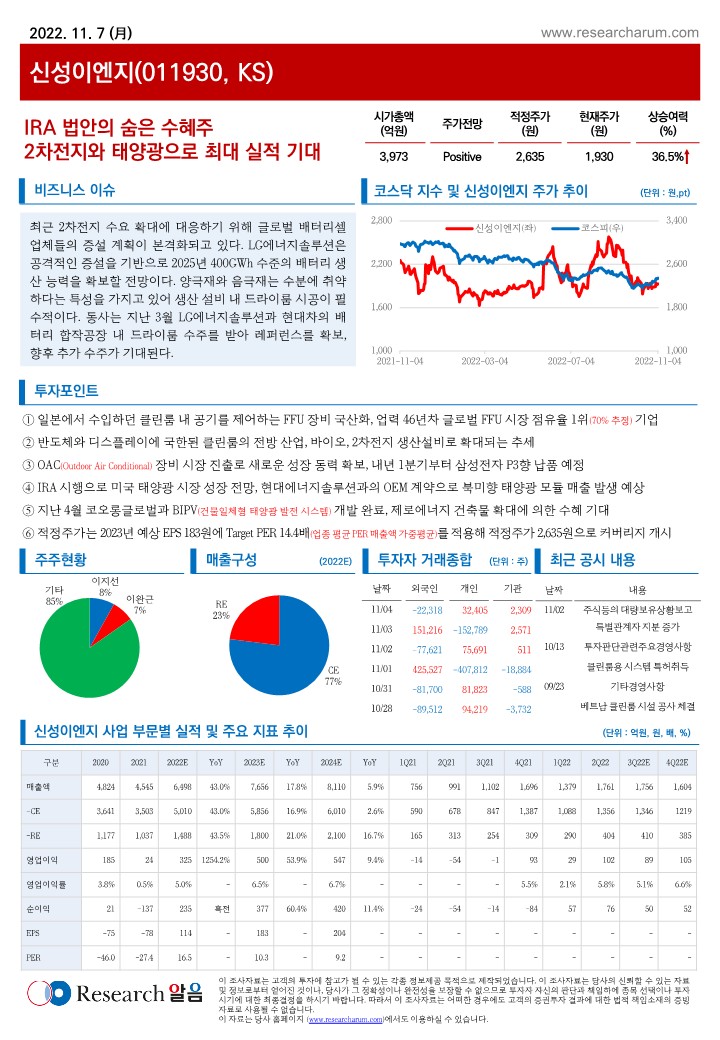 신성이엔지(011930, KS)