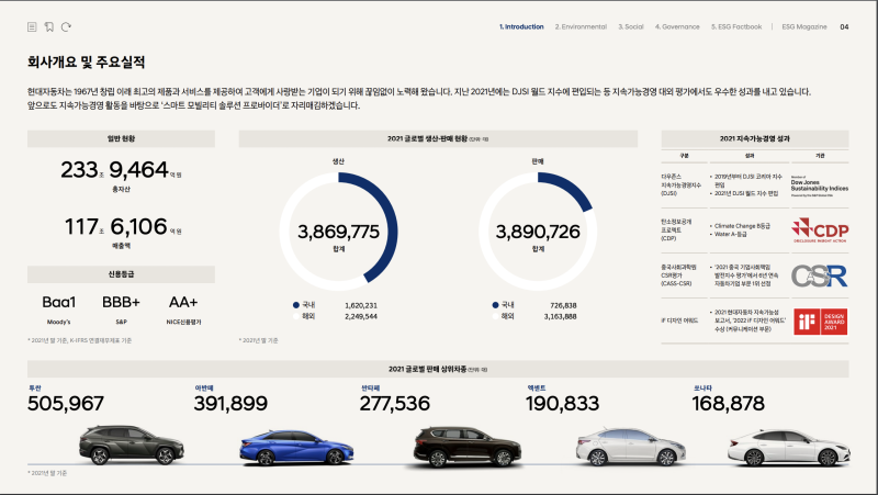 [현대자동차 생산직 채용] 현대자동차 생산직 채용공고, 현대자동차 자기소개서 분석, 현대자동차 기업분석
