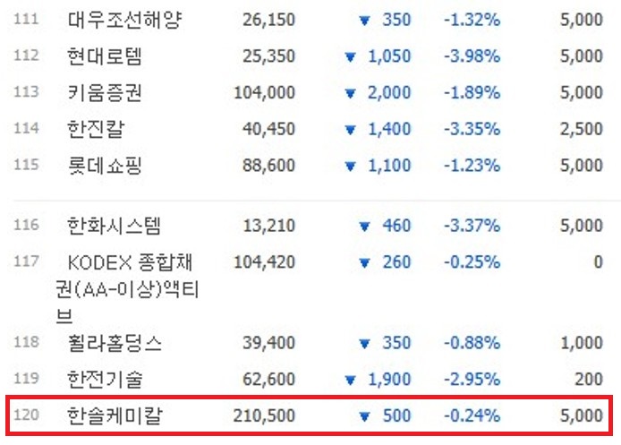 간편 기업분석 : 한솔케미칼
