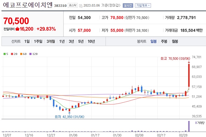 (주)에코프로비엠 2공장 이미지