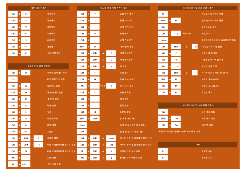 파워포인트 단축키 모음 A4용지 한장