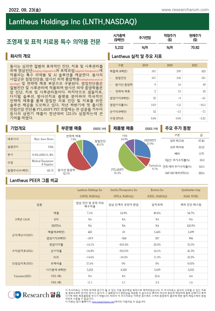 Lantheus Holdings Inc (LNTH,NASDAQ)
