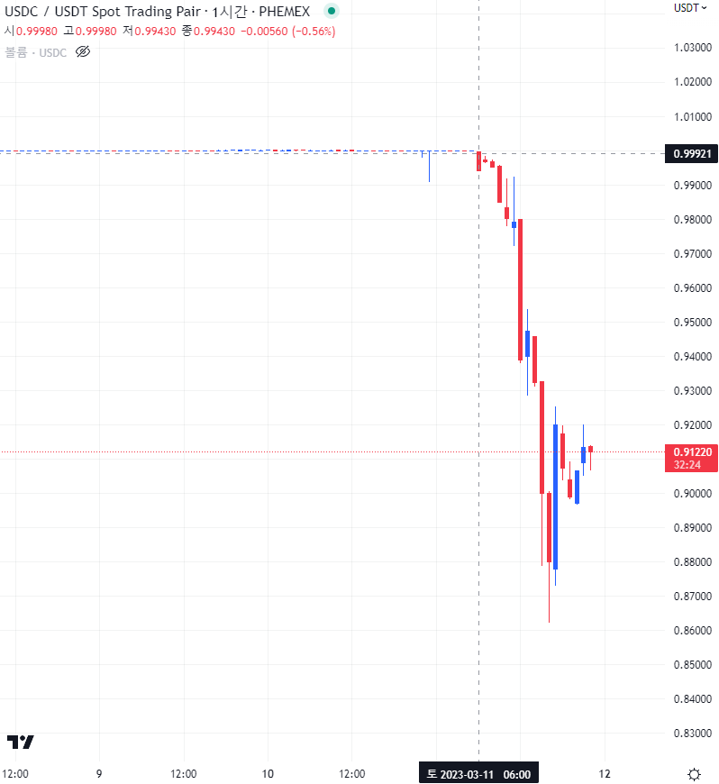 USDC usdc-vs-usdt-explicaci-n-de-las-principales-diferencias