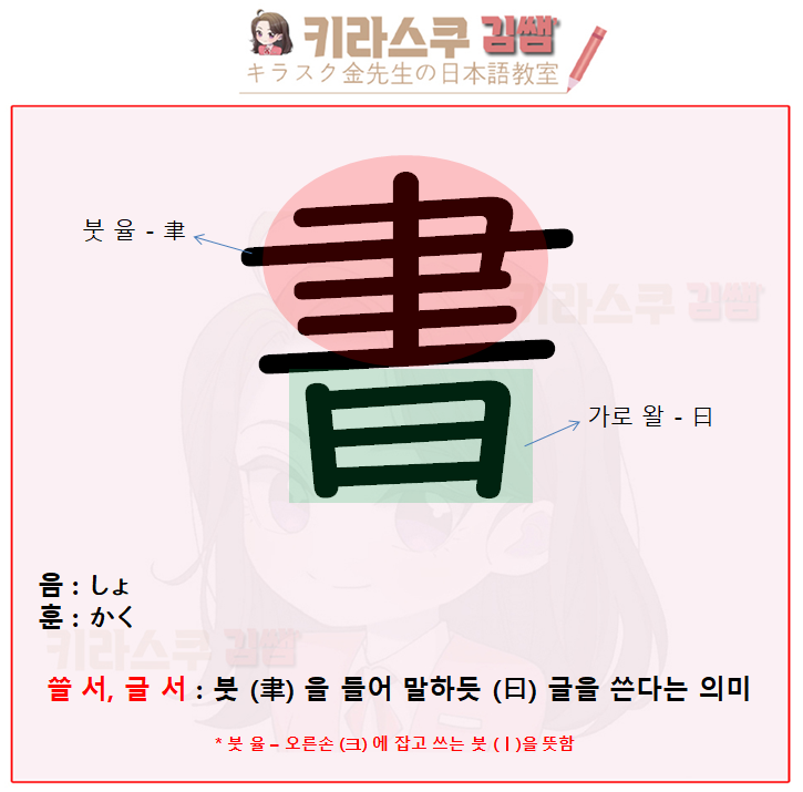 댓글 : [ 일본초등 / 2학년한자 ] 글 서 - 書, 마을 리 - 里, 그림 화 - 画