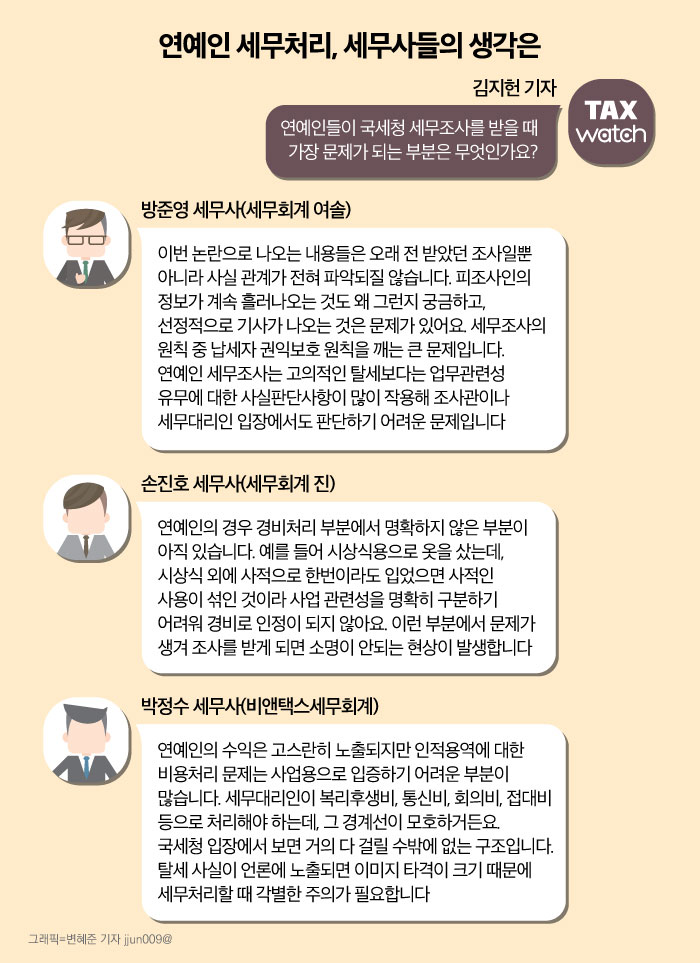 [스타의 탈세, 소문과 진실]③세무사들의 현실적 조언
