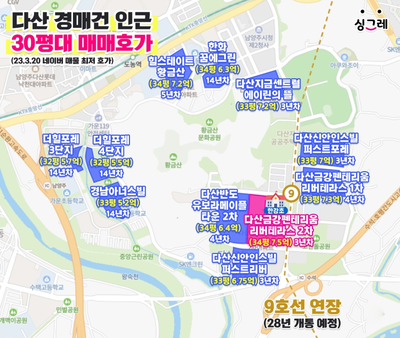 최고가 11억짜리▶ 남양주 다산동 OO 아파트가 단돈 5억 2천에 반값 경매로! 적정 시세는?