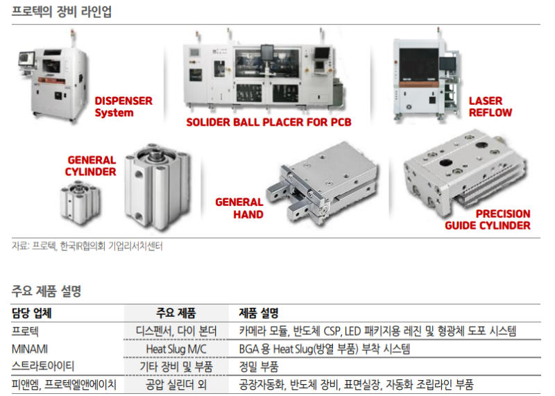 [스몰캡+] 프로텍, 공격적 투자 나선 삼성전자·TSMC와 ‘행복한 동행’