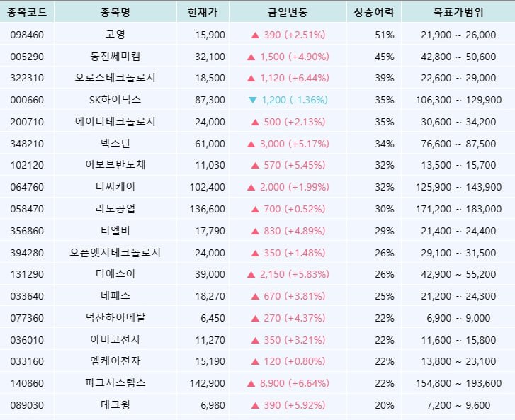 댓글 : [퀀트 스크리닝] 프리미엄 반도체 관련 기업