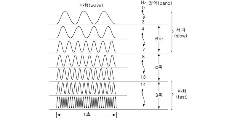 형태 주파수와 디자인 감성