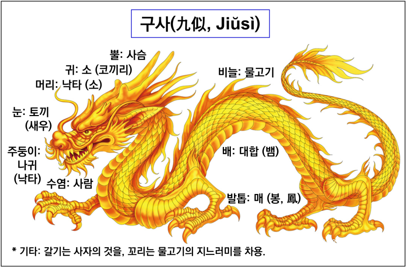 용(龍)도 선한 용과 악한 용이 있을까