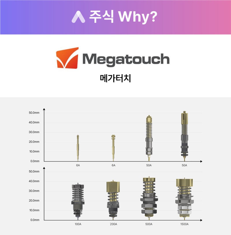 메가터치(446540) 관련 이미지 4
