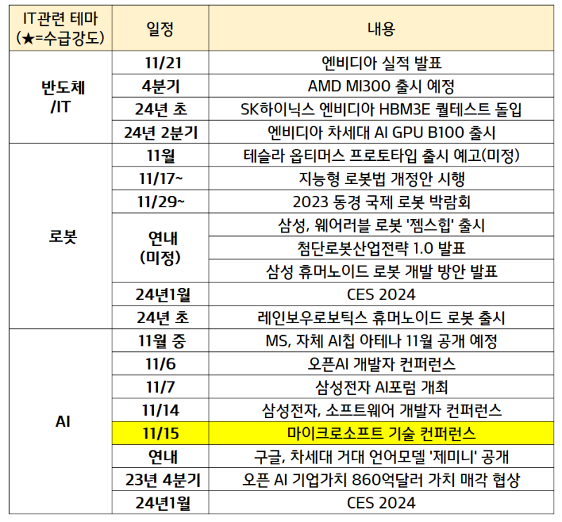 AI관련 주요 일정 추가