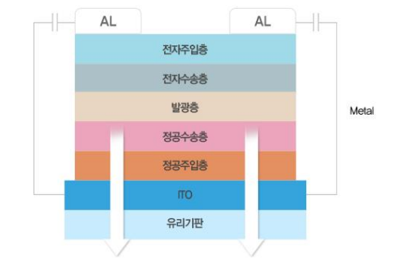 국내기업 유망주 - 피엔에이치테크(239890)