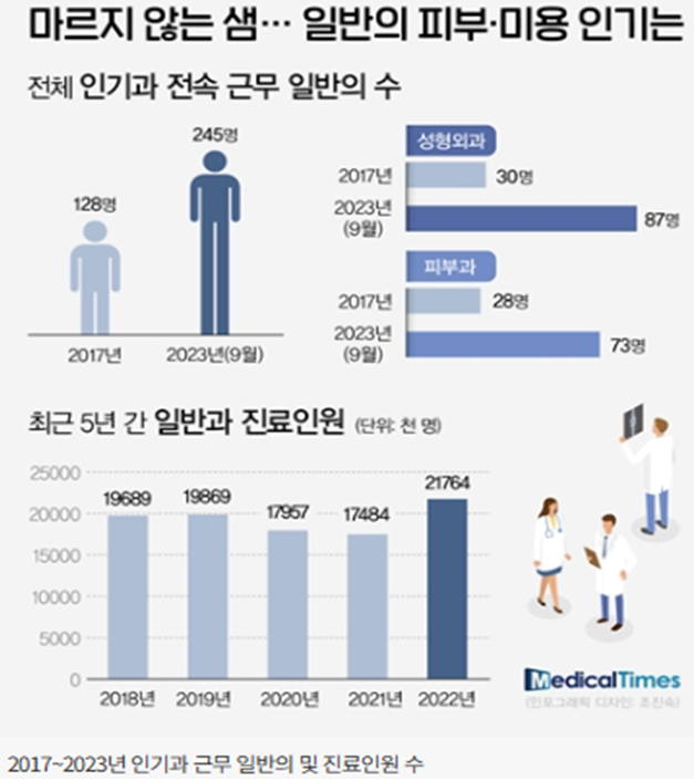 자기 관리 시대~ K뷰티 인기! 피부미용기기 관련주
